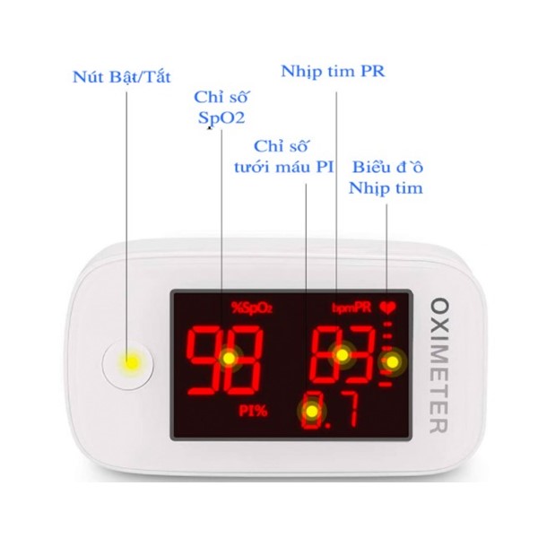 Máy đo nồng độ oxy trong máu SpO2 Finicare YM101